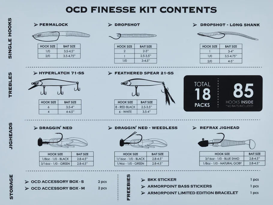 BKK OCD Tackle System Fully Loaded Finesse Kit